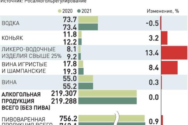 Ссылка омг на telegra ph