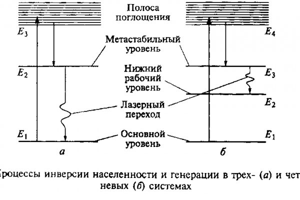 Зеркало омга